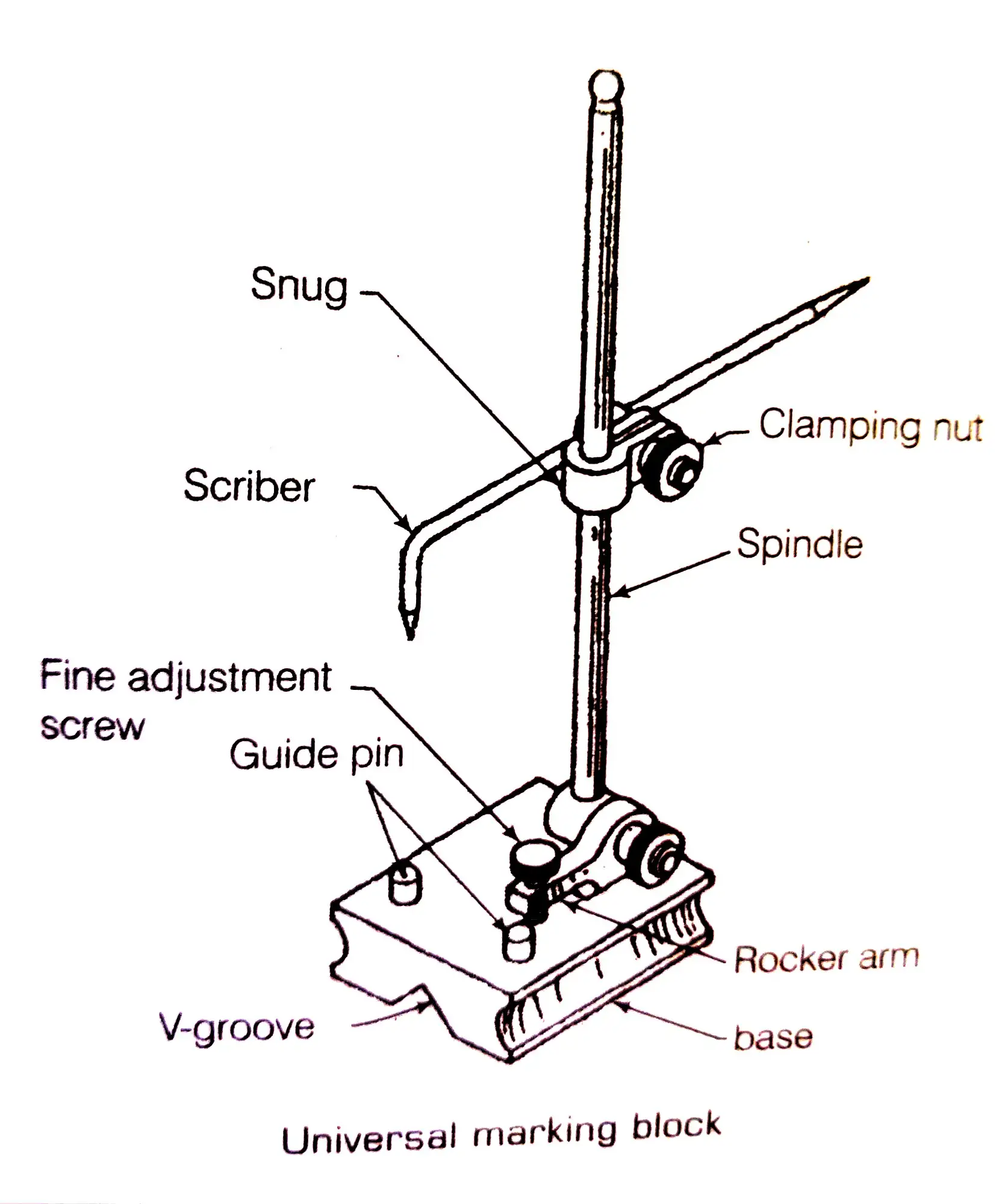 Marking Block in Workshop