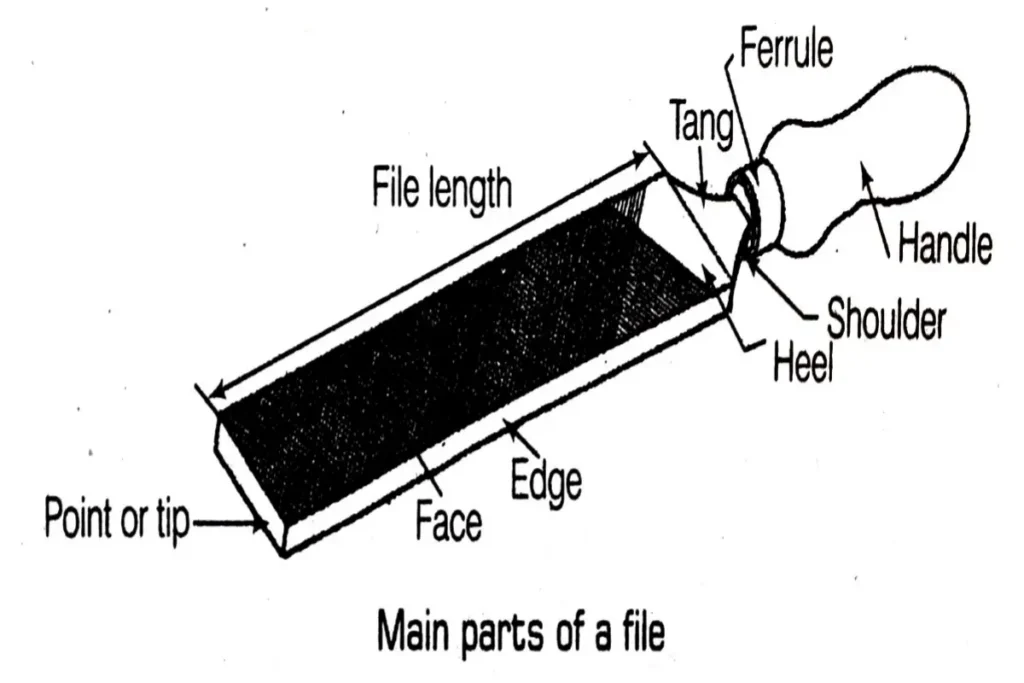Files