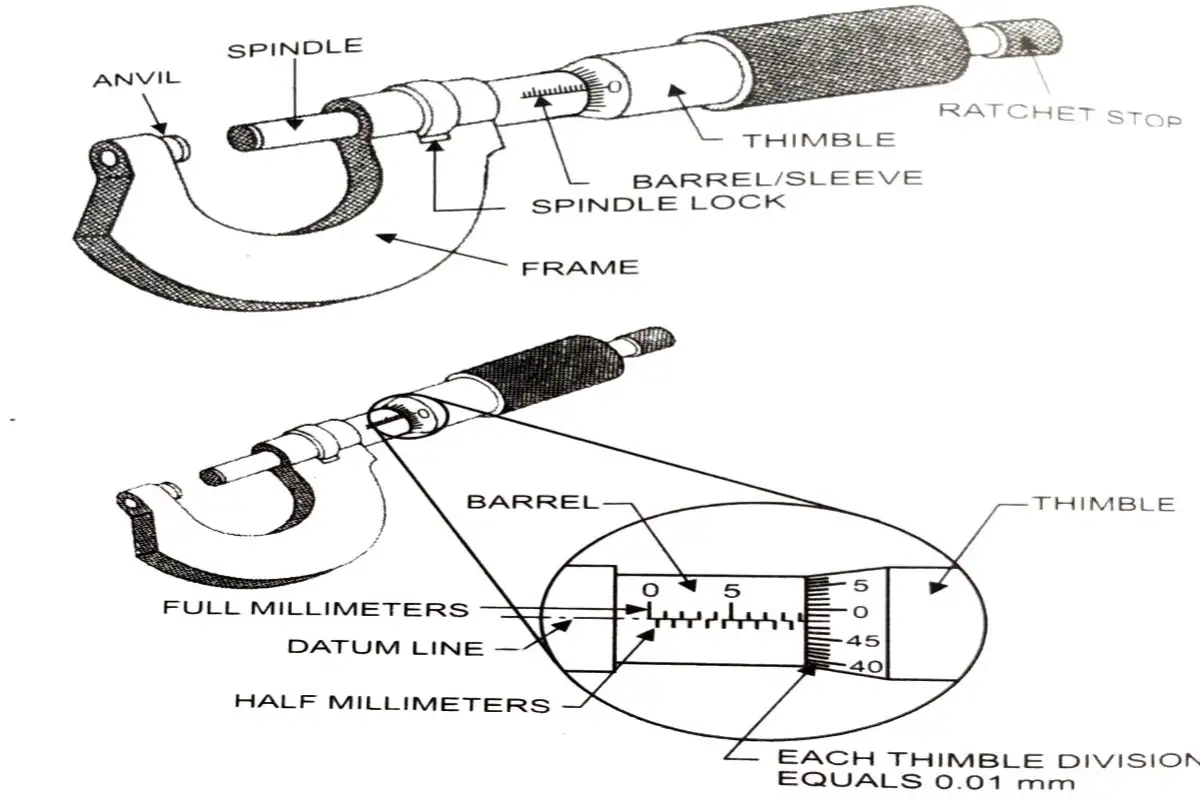 Precision Measuring Instruments