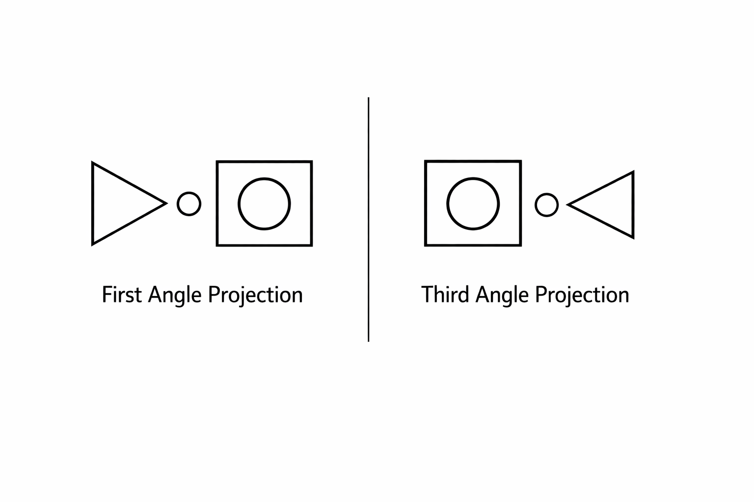 engineering-drawing-projection-symbols First Angle and Third Angle projection symbols for Engineering Drawing MCQ